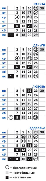 деловой овен ноябрь 2020