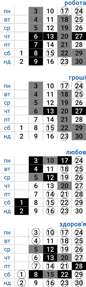 деловой овен ноябрь 2025