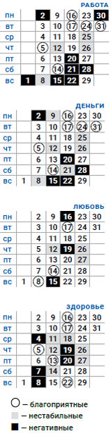 деловой овен декабрь 2019