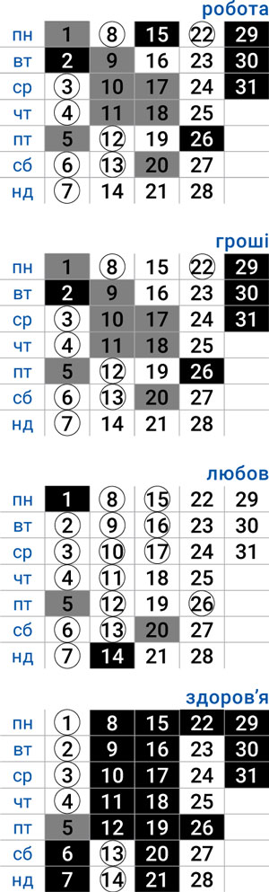 деловой овен декабрь 2025