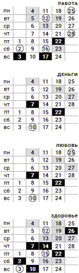 рак-февраль-2019