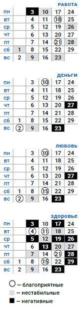 деловой рак февраль 2020