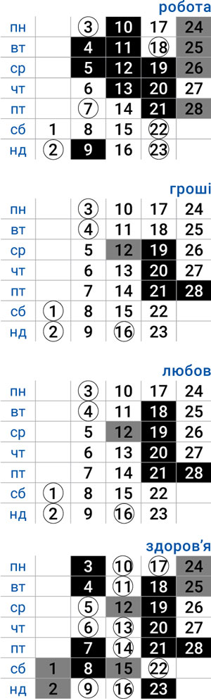деловой рак февраль 2025