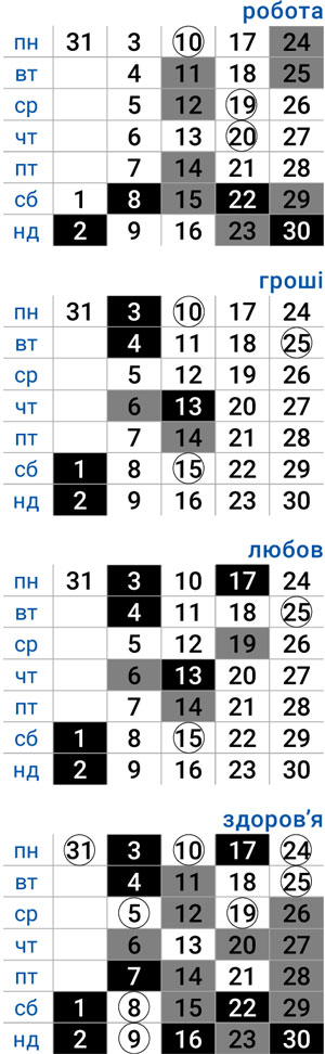 деловой рак март 2025
