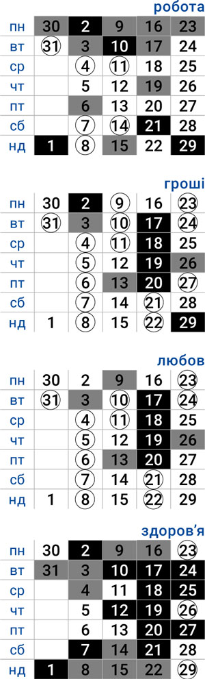 деловой рак март 2026