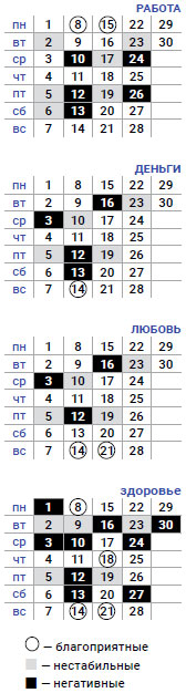 деловой рак апрель 2019