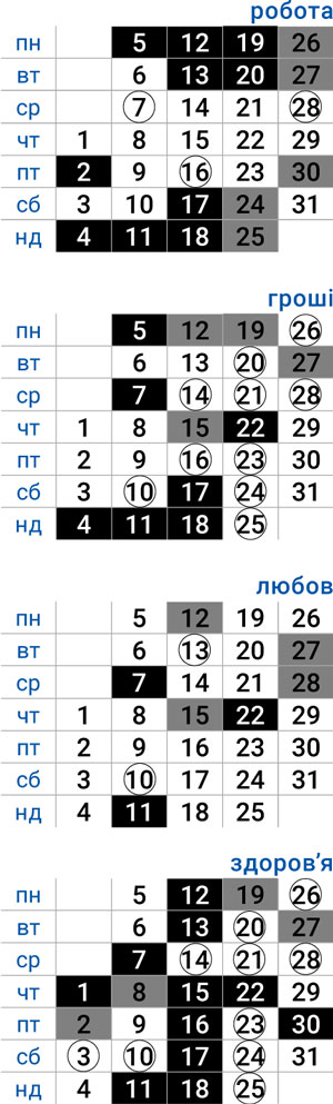 деловой рак май 2025