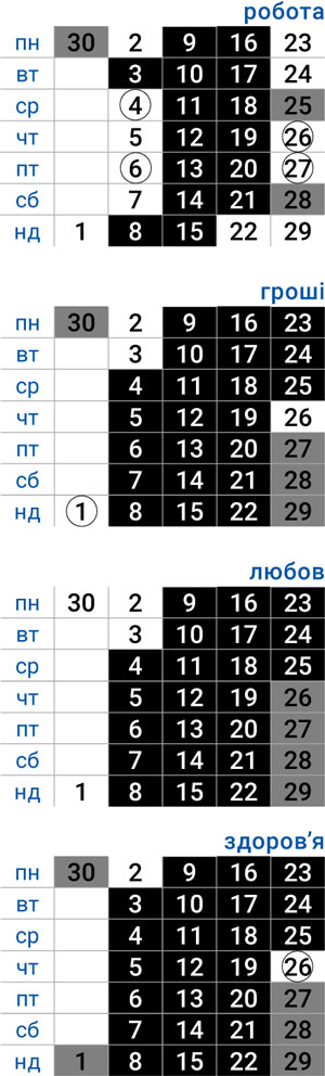 деловой рак июнь 2025