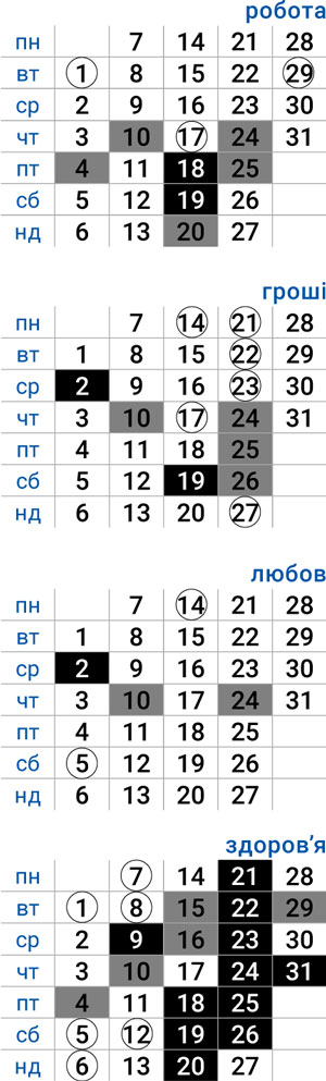 деловой рак июль 2025