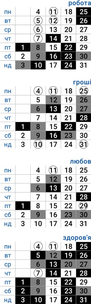 деловой рак август 2025