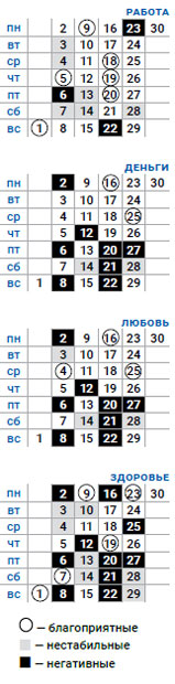 деловой рак сентябрь 2019