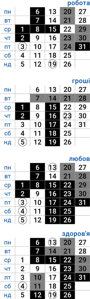 деловой рак октябрь 2025
