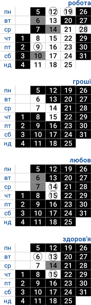 деловой рак октябрь 2025