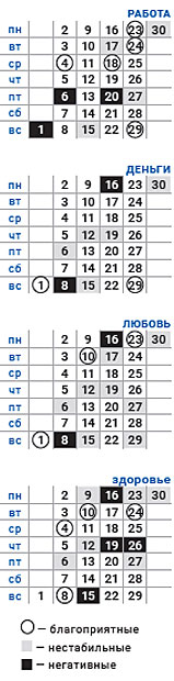 деловой рак ноябрь 2020
