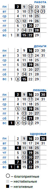 деловой рак декабрь 2019