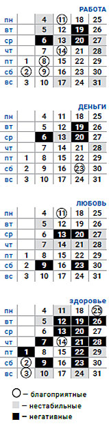 деловой рыбы январь 2021