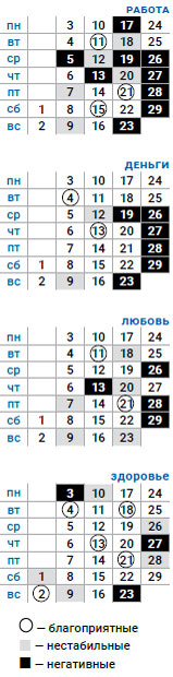 деловой рыбы февраль 2020