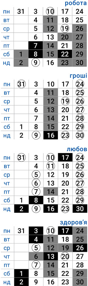 деловой рыбы март 2025