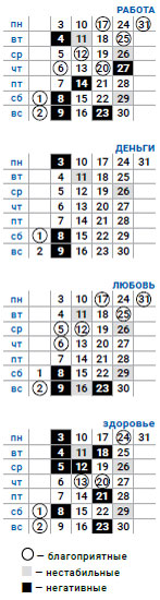 деловой рыбы май 2021