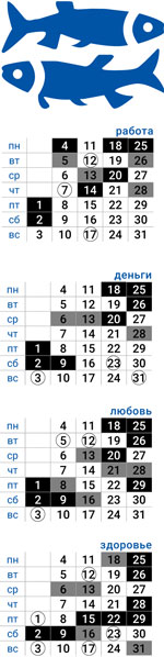 деловой рыбы июль 2022