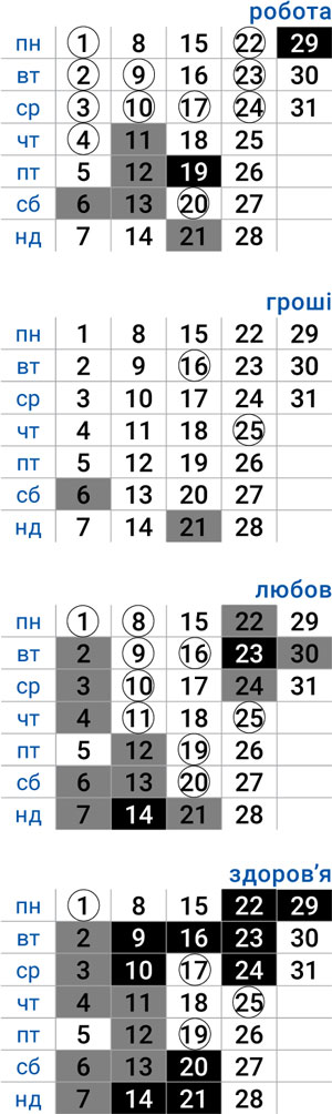деловой рыбы июль 2024