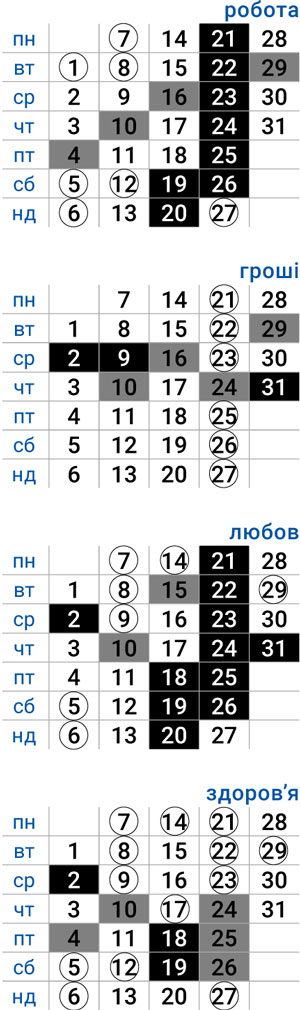 деловой рыбы июль 2025