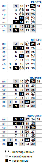 деловой рыбы август 2020
