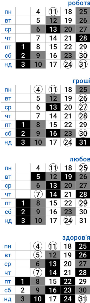 деловой рыбы август 2025