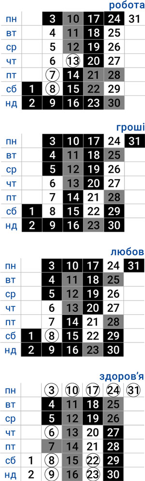 деловой рыбы август 2026