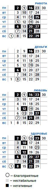 деловой рыбы сентябрь 2019