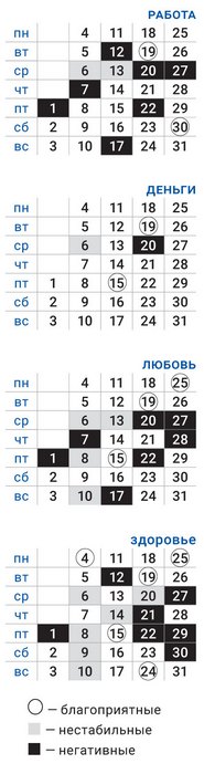деловой рыбы октябрь 2021