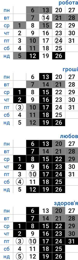 деловой рыбы октябрь 2025