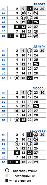 деловой рыбы ноябрь 2020