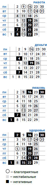 деловой рыбы декабрь 2019