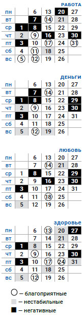 деловой рыбы май 2019