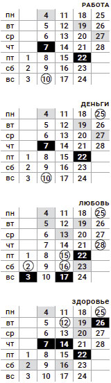 скорпион-февраль-2019