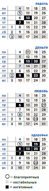 деловой скорпион январь 2021