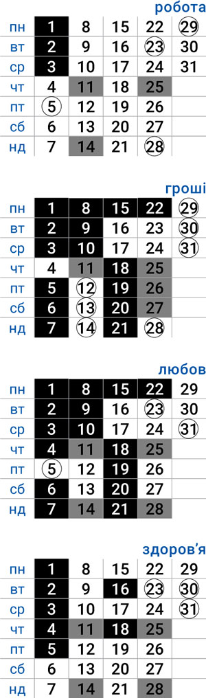 деловой скорпион январь 2024