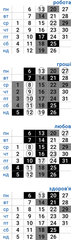 деловой скорпион январь 2025