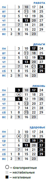деловой скорпион февраль 2020