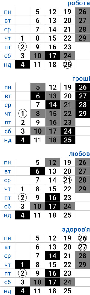 деловой скорпион февраль 2024