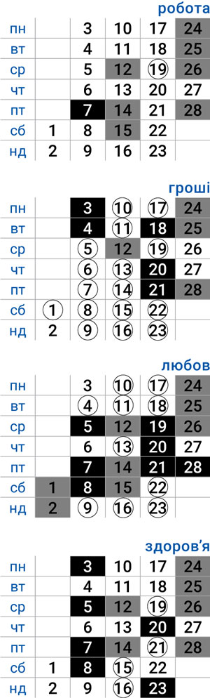 деловой скорпион февраль 2025