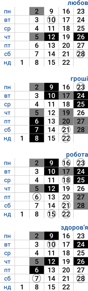деловой скорпион февраль 2026
