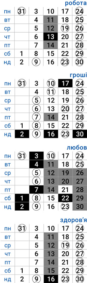 деловой скорпион март 2025