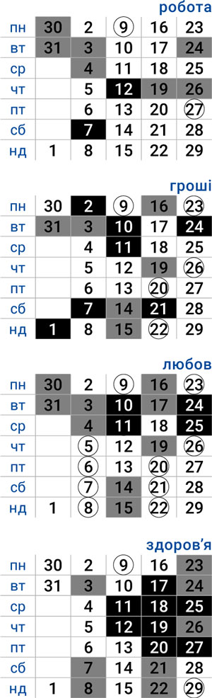 деловой скорпион март 2026