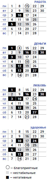 деловой скорпион апрель 2019