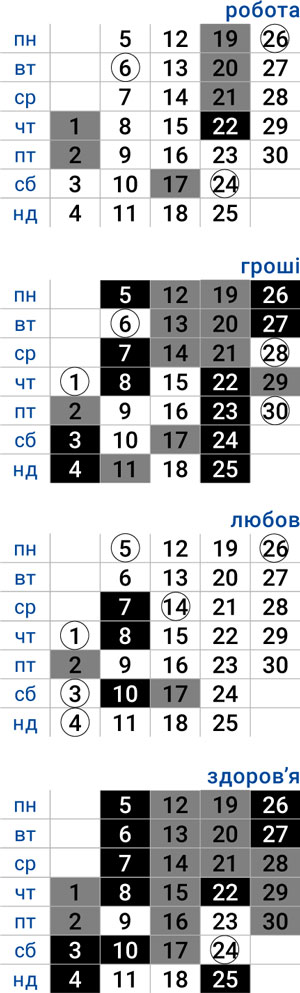 деловой скорпион апрель 2026