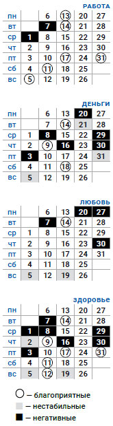 деловой скорпион май 2019