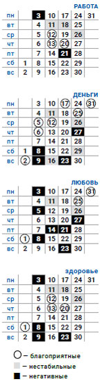 деловой скорпион май 2021