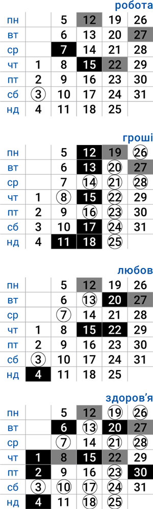деловой скорпион май 2025